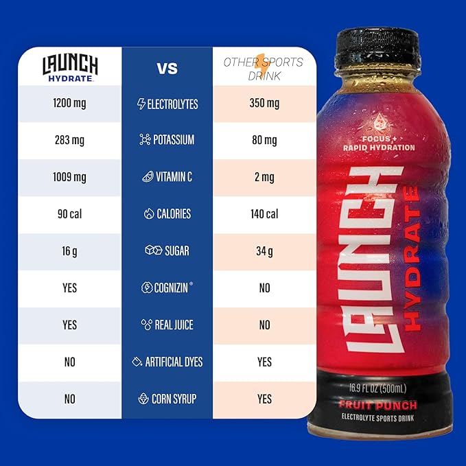 Sports Drink: Fruit Punch Flavor - 16.9 Oz (12 Pack), Energy Drink + Hydration, Real Cane Sugar, Electrolytes, Cognizin for Focus, Vitamin B12 Energy Boost, L-Glutamine Hydration Formula, No Artificial Sweeteners, Colors, or High Fructose Corn Syrup – ...