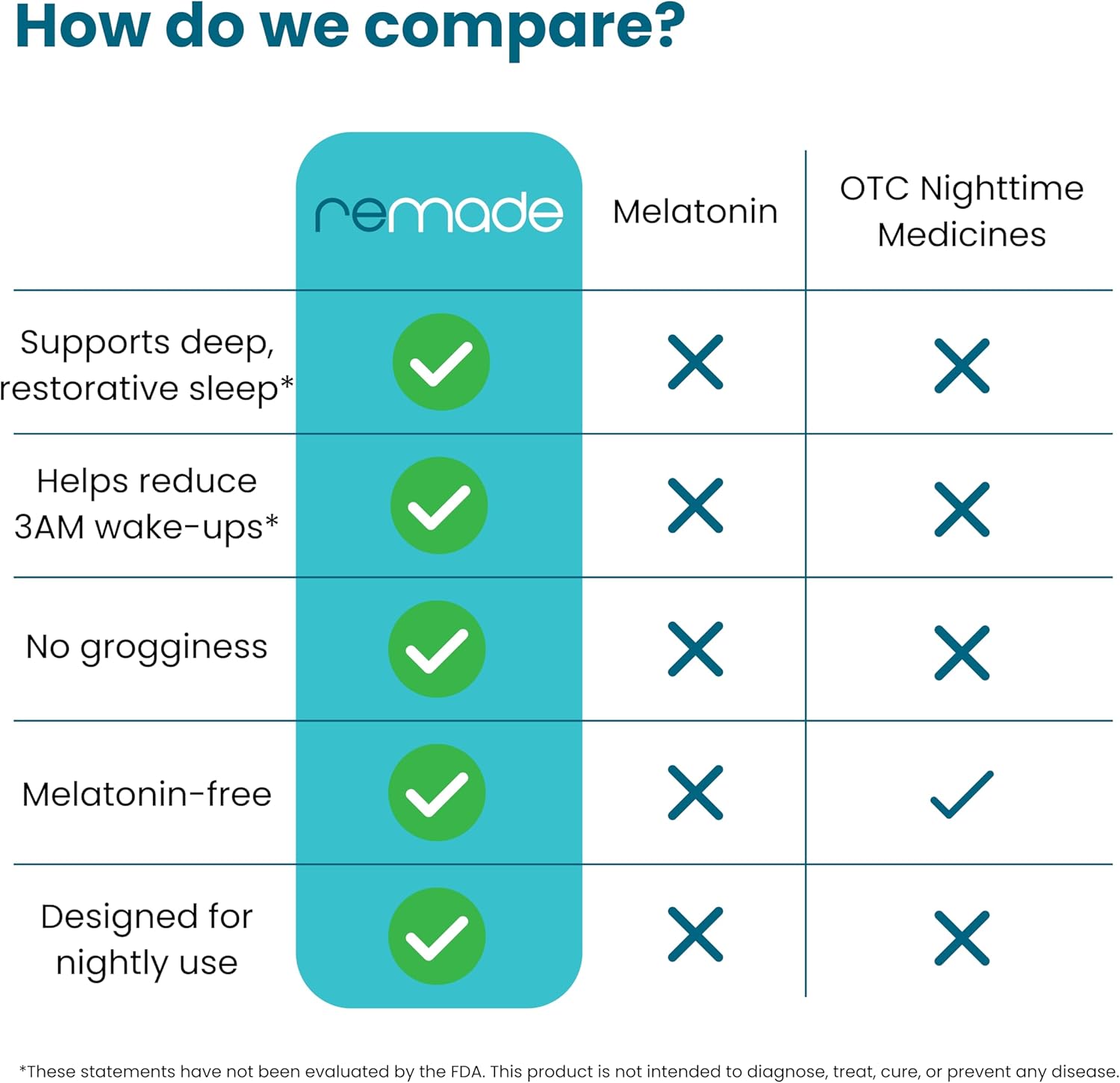 Remade Natural Sleep Aid Without Melatonin - Ashwagandha, L Theanine, Apigenin, Glycine