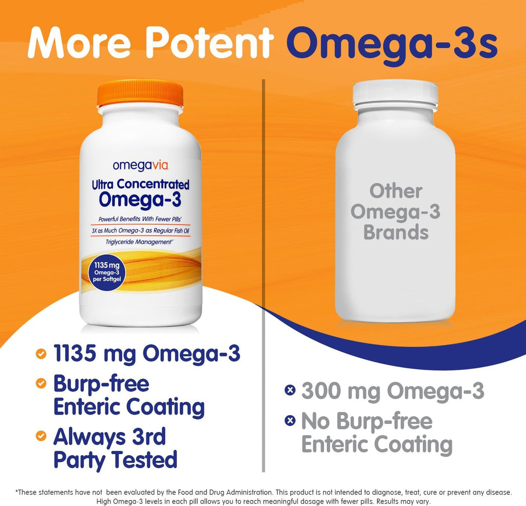 OmegaVia Ultra Concentrated Omega 3 Fish Oil Burpless, 60 Softgels, Triple Strength Omega 3 Fish Oil Supplements, 1135 mg Pure Omega3, No Fishy Burps, High EPA DHA DPA, IFOS 5-Star