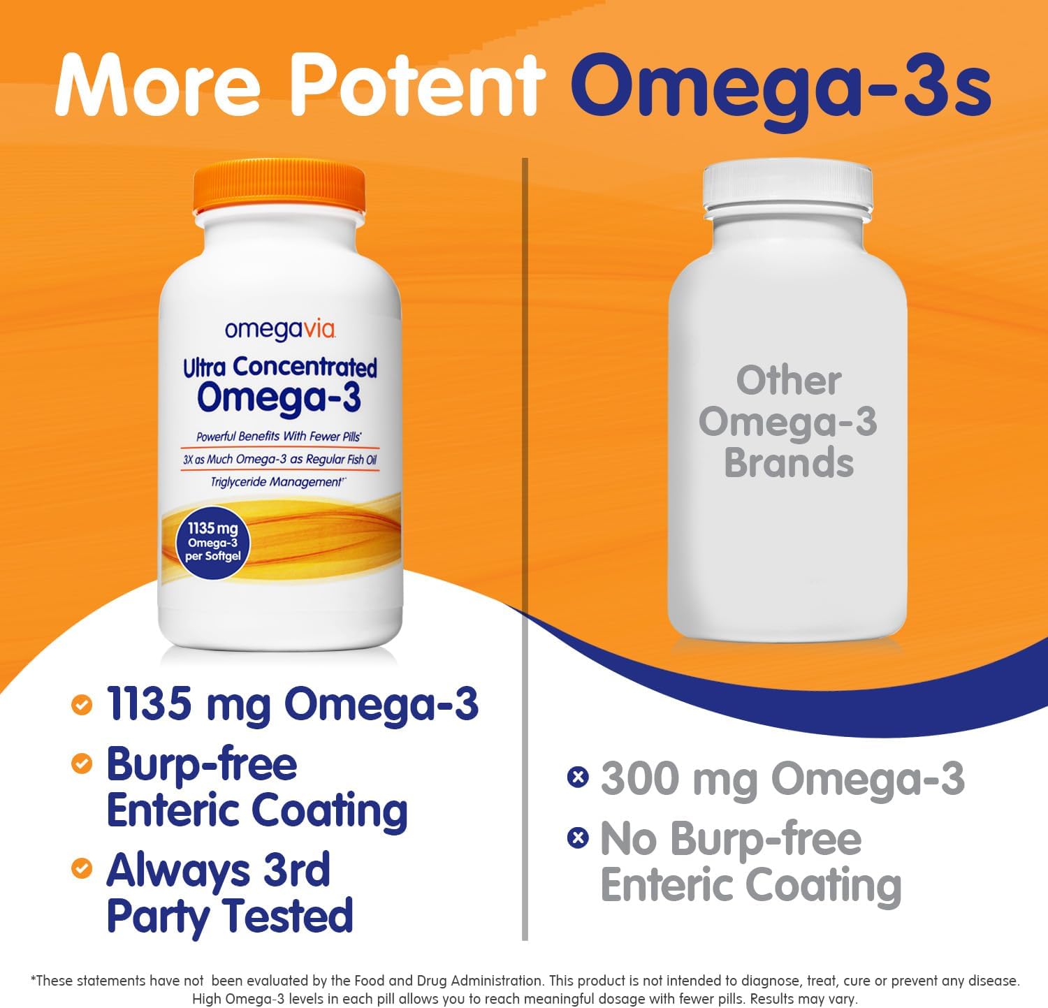 OmegaVia Ultra Concentrated Omega 3 Fish Oil Burpless, 60 Softgels, Triple Strength Omega 3 Fish Oil Supplements, 1135 mg Pure Omega3, No Fishy Burps, High EPA DHA DPA, IFOS 5-Star