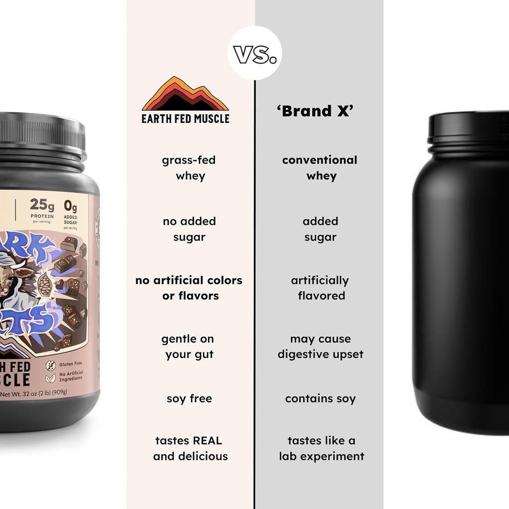 Earth Fed Muscle Dark Arts Grass Fed Truly Grass Fed Whey Protein Powder - No Artificial Ingredients, Soy Free, Gluten Free, Non-GMO and Hormone Free (2 Pound, 26 Servings, Salted Chocolate)