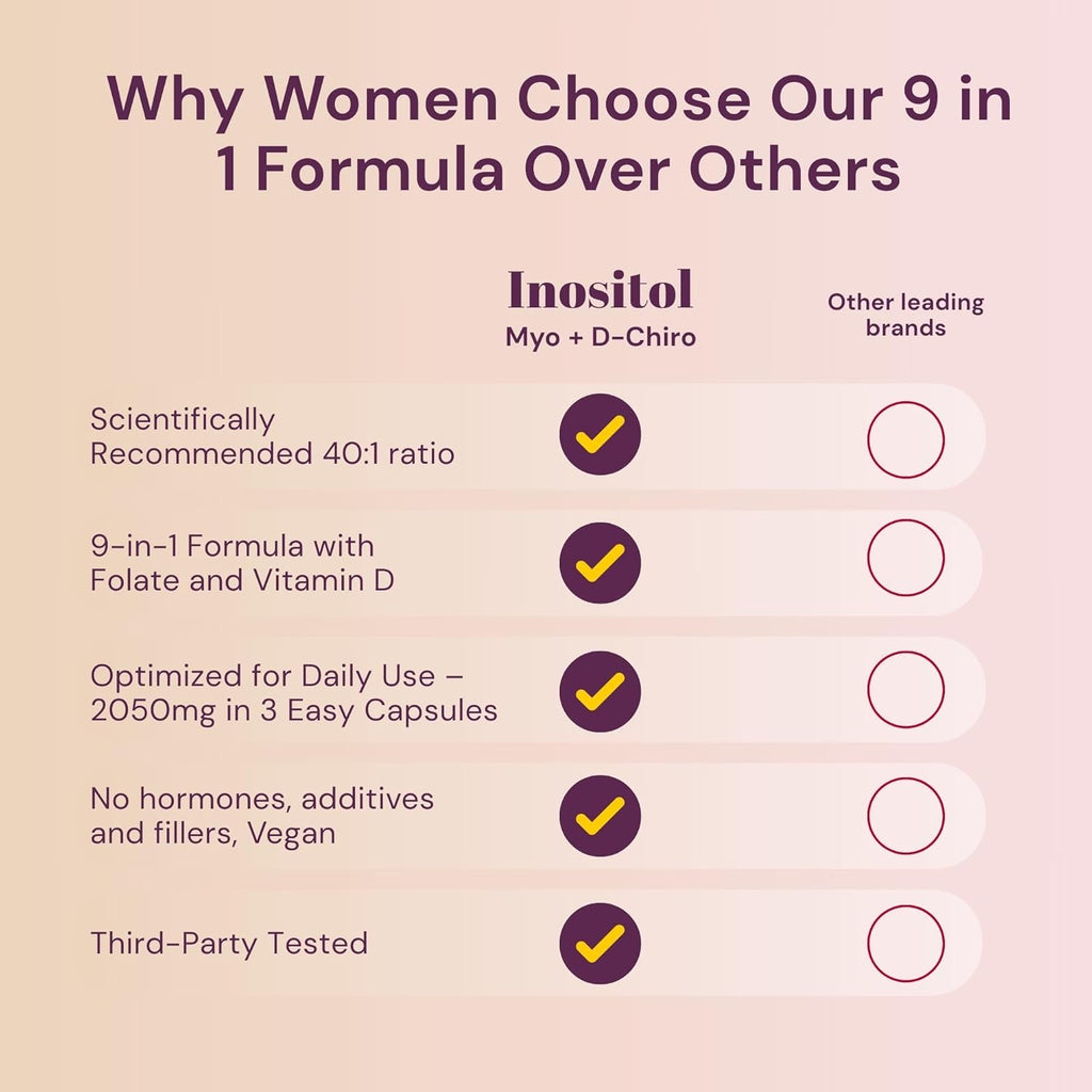 QSTA Myo-Inositol & D-Chiro Inositol Supplement for Women 2050mg (40:1 Ratio) – 9-in-1 Hormonal & Metabolic Support with Folate, Vitamin B6, B12, D3, Zinc & Chromium
