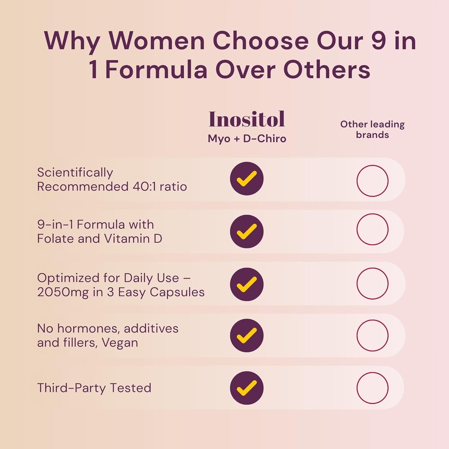 QSTA Myo-Inositol & D-Chiro Inositol Supplement for Women 2050mg (40:1 Ratio) – 9-in-1 Hormonal & Metabolic Support with Folate, Vitamin B6, B12, D3, Zinc & Chromium