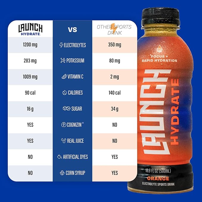 Sports Drink: Orange Flavor - 16.9 Oz (12 Pack), Energy Drink + Hydration, Real Cane Sugar, Electrolytes, Cognizin for Focus, Vitamin B12 Energy Boost, L-Glutamine Hydration Formula, No Artificial Sweeteners, Colors, or High Fructose Corn Syrup – Trust...