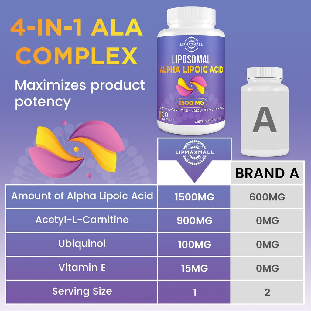 Liposomal Alpha Lipoic Acid 1500mg - with Acetyl-L-Carnitine 900mg & Ubiquinol 100mg & Vitamin E 15mg，ALA Supplement for Antioxidants Glucose Metabolism Nerve Energy,60 Softgels (2 Bottle)