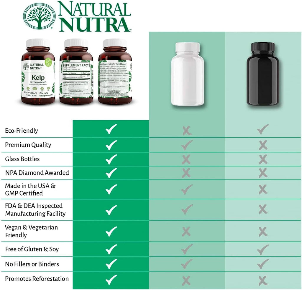 Natural Nutra Kelp Iodine Thyroid Support Supplement, Strengthens Immune System, and Regulates Metabolism, Vegan Sea Kelp, Non GMO, Atlantic Sourced Seaweed Extract, 225 mcg, 250 Tablets