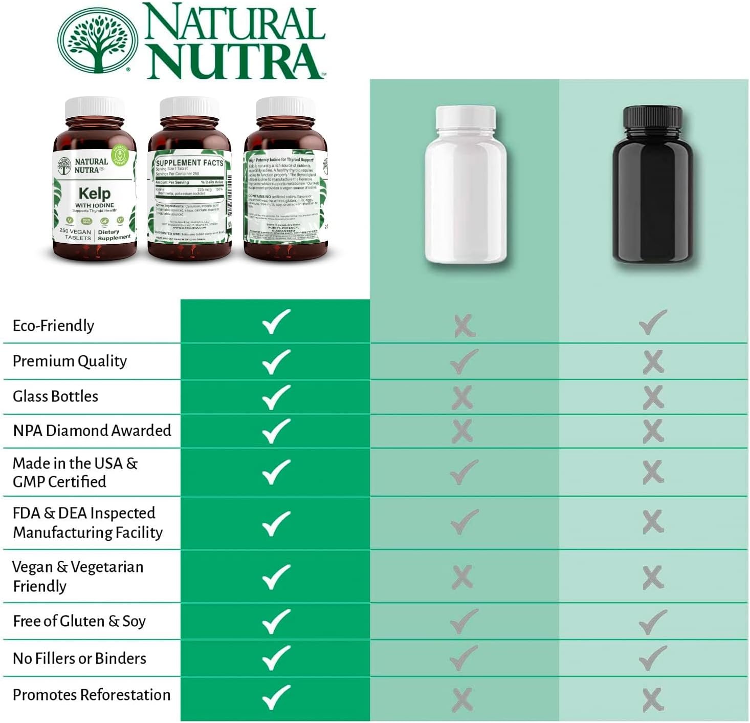Natural Nutra Kelp Iodine Thyroid Support Supplement, Strengthens Immune System, and Regulates Metabolism, Vegan Sea Kelp, Non GMO, Atlantic Sourced Seaweed Extract, 225 mcg, 250 Tablets