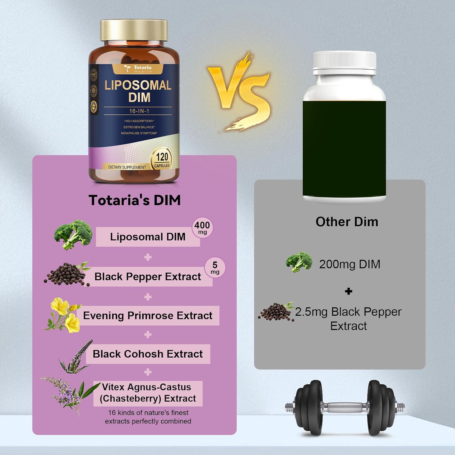 DIM Supplement 400mg Extra Strength Liposomal DIM, Estrogen Blocker & Hormone Balance for Women and Men, DIM for Menopause, Acne, Hot Flashes, Metabolism Antioxidant Support (120 Capsules)