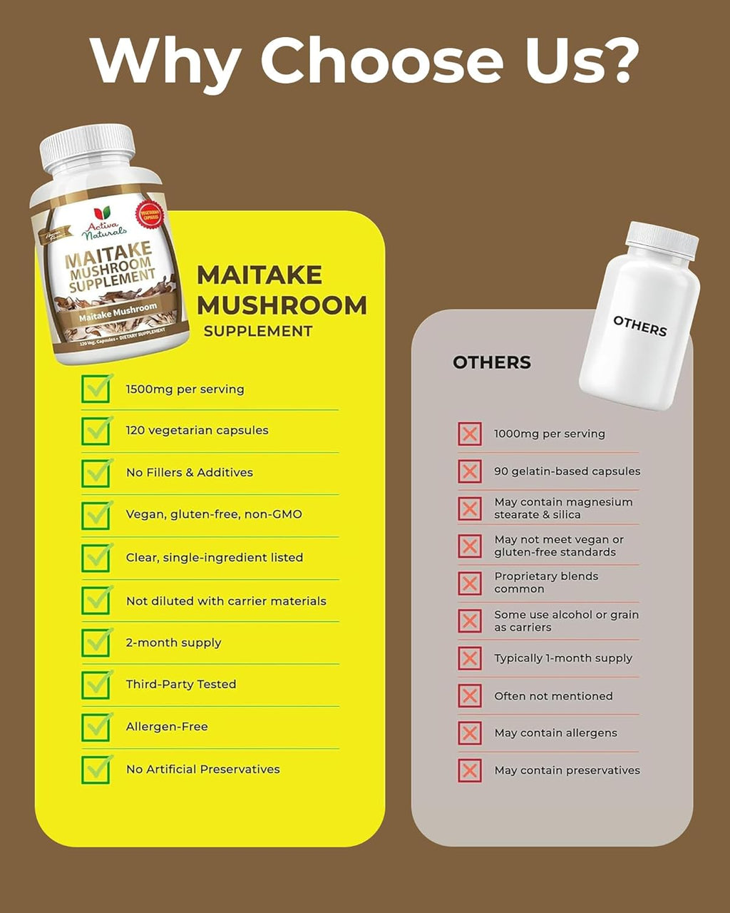 Maitake Mushroom Capsules – Herbal Wellness Supplement for Energy, Focus & Vitality – Made with Pure & Quality Ingredients to Help Maintain Everyday Balance & Overall Well-being Naturally