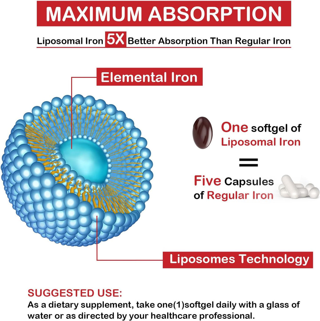 Liposomal Fe Iron Supplement for Women, 65 mg Iron Supplement with Folic Acid & Vitamin B12 for Men, Daily Blood & Energy Support for Adults Iron Deficiency 60 Softgels (1 Bottle)