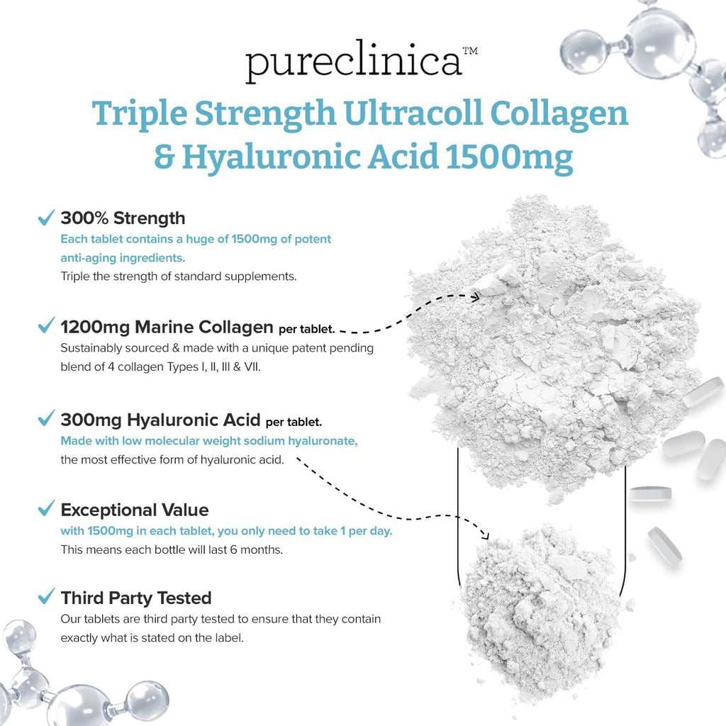 1500mg x 1080 Tablets. 1200mg of UltraColl Collagen & 300mg of Hyaluronic Acid per Tablet. (6 Bottles of 180 Tablets Each - 18 Months Supply)