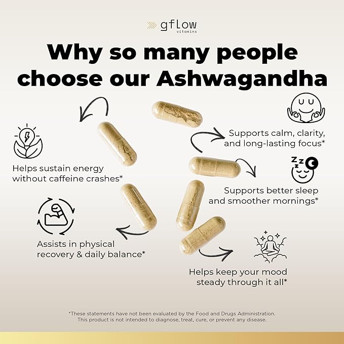 Ashwagandha Supplements for Women and Men 6000mg | Sleep, Mood and Energy Support | Extra Strength, Vegan Friendly, Non-GMO, Made in USA - Pack of 2