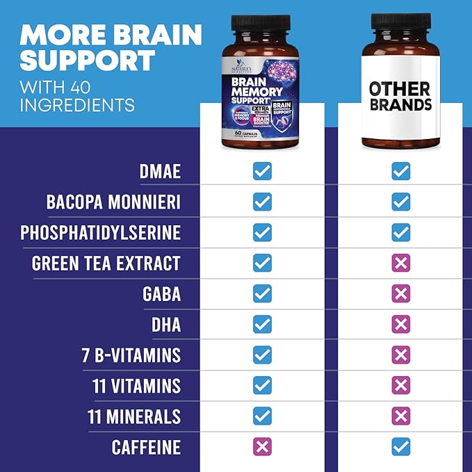 Brain Memory Supplement Pills - 3X Strength Nootropics for Concentration, Clarity & Focus Support - Brain Health Cognitive Vitamins with Bacopa, Phosphatidylserine & DMAE, Brain Booster - 60 Capsules