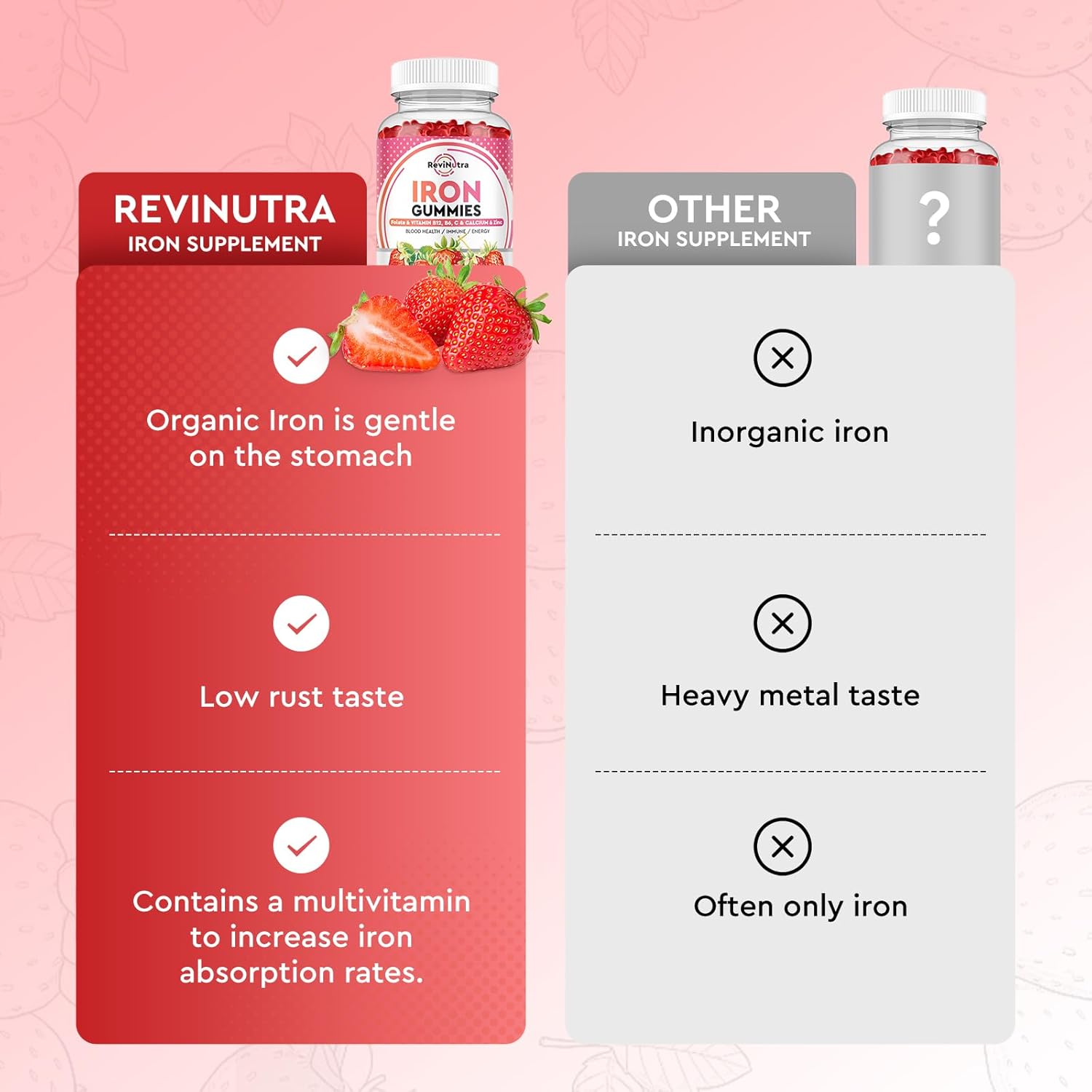 Iron Gummies - with Calcium, Zinc, Folate & Vitamin B12, C, B6 for Adults & Kids - Blood Builder & Energy Support for Iron Deficiency, Anemia, Vegan - 2 Pack Strawberry Flavour,60 Gummies