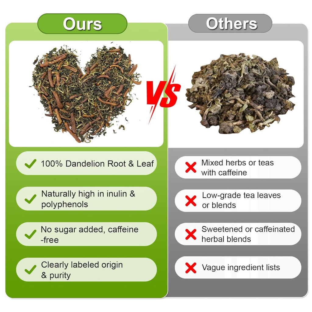 Dandelion Root & Leaf Tea 2g x 60 Teabags | 100% Natural Dandelion Tea for Liver Detox & Cleansing and Digestive Support | Herbal, Caffeine-Free