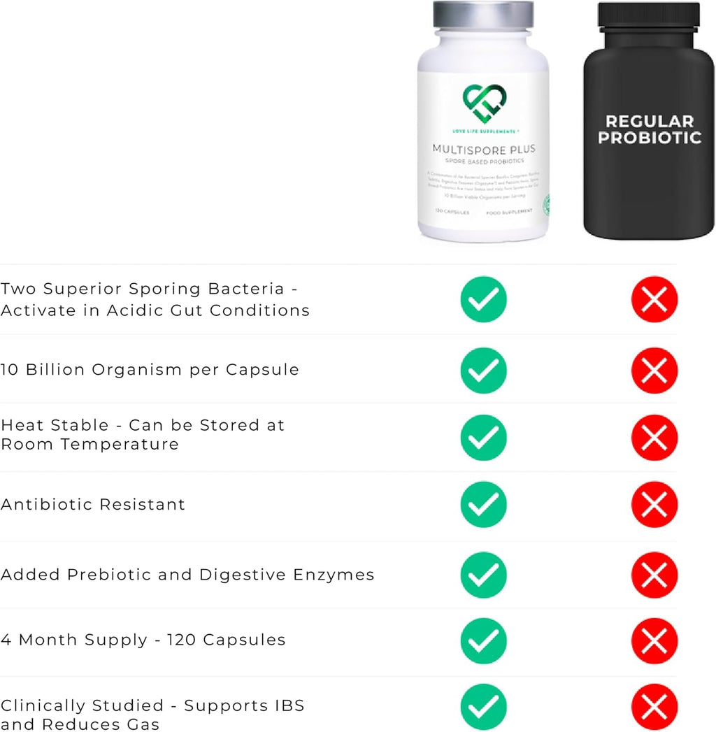 MultiSpore® Plus (Bacillus Coagulans & Bacillus Subtilis) Spore Based Probiotic | 120 Capsules - 4 Month Supply | Bloating Relief/Gut Health | Includes Digestive Enzymes & Prebiotic Inulin | UK Made