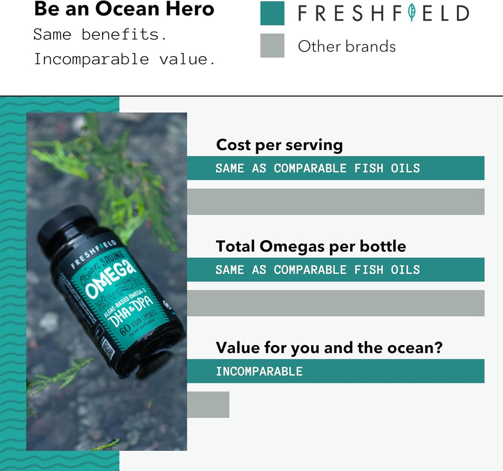 Ocean Saving Omega, Algae Omega 3, DHA Supplement, 2-Month Supply, Sustainably Sourced, Highest Levels of DHA per Capsule (440 mg), w/DPA