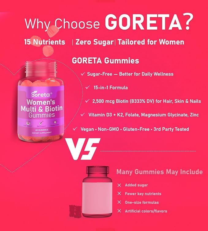 Women’s Multivitamin Gummies with Biotin 2,500 mcg – 15 Key Nutrients, Sugar-Free Mixed Berry, Pectin-Based, 60 Count