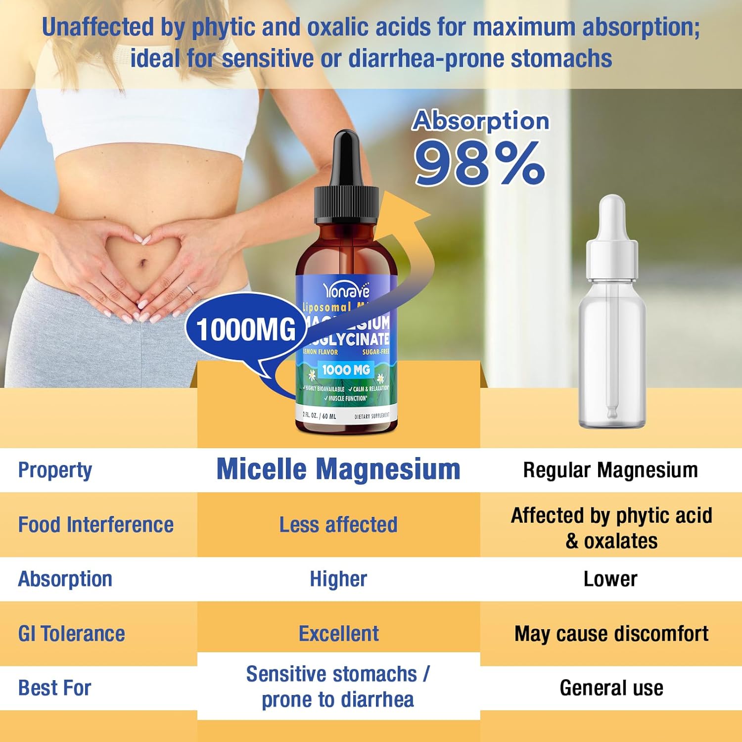 Magnesium Bisglycinate– High Absorption Liquid Magnesium Complex – Liposomal Micelle Chelated Magnesium Supplement – Sleep, Muscle, Heart, Calm– Sugar Free, Vegan, 60ml (2 Bottle)