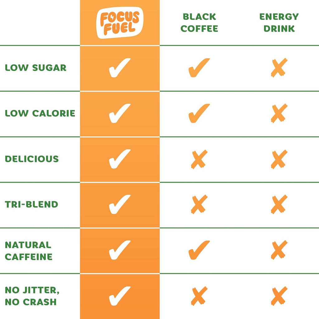 Energy Chews – Peach Flavor (15 Servings) – 100mg Caffeine + Alpha GPC+ L-Theanine + B12, Magnesium – Smooth Focus & Energy – No Crash or Jitters