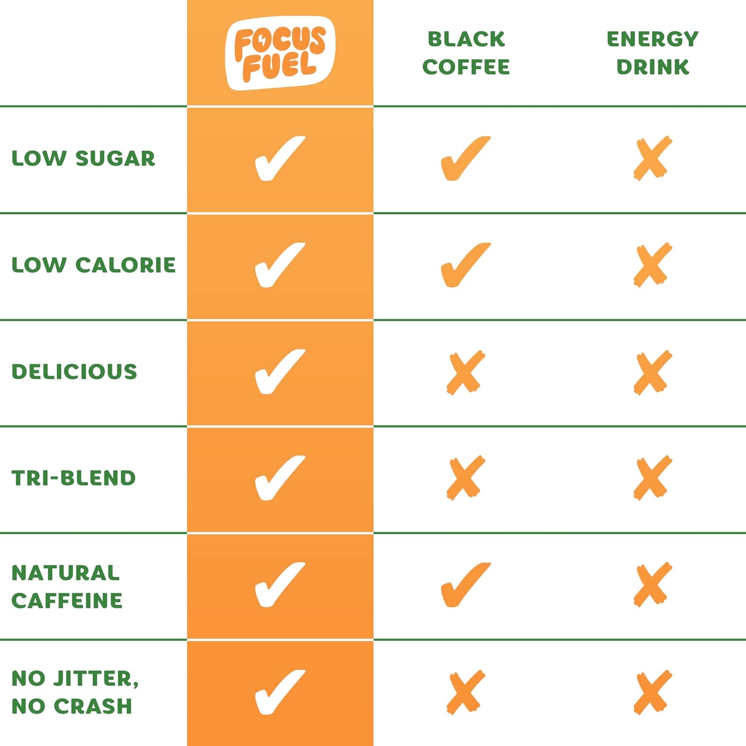 Energy Chews – Peach Flavor (15 Servings) – 100mg Caffeine + Alpha GPC+ L-Theanine + B12, Magnesium – Smooth Focus & Energy – No Crash or Jitters