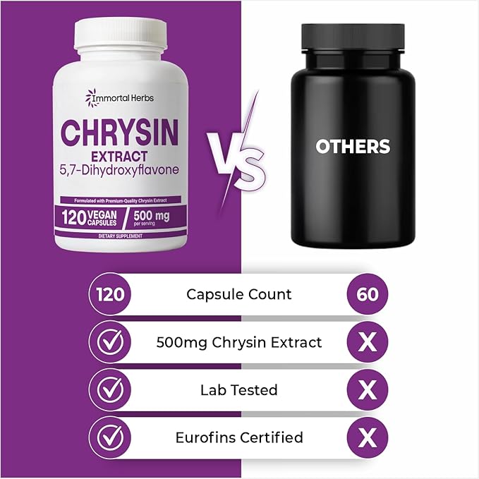 Chrysin Supplement 500mg, 120 Pills, Passion Flower Extract Powder, 5,7-Dihydroxyflavone, Non-GMO and Gluten-Free Chrysin Supplement for Men and Women