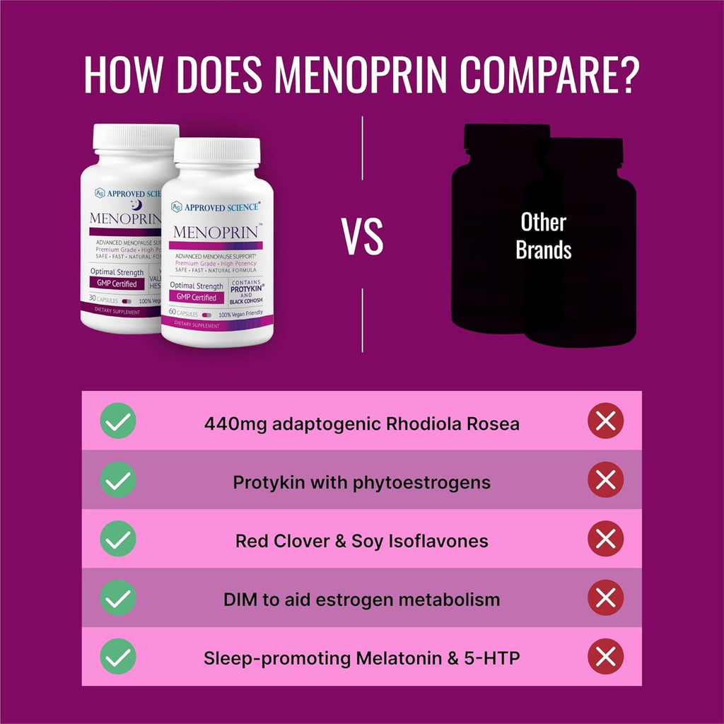 Approved Science Menoprin - Menopause Support - Protykin, Black Cohosh - 1 Bottle Menoprin Day + 1 Bottle Menoprin PM - Vegan