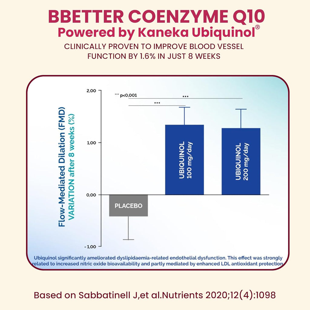 BBETTER Coenzyme Q10 – 100 mg with Kaneka Ubiquinol, Active Form of CoQ10 -Supports Cellular Health & Natural Energy Production- High-Absorption Formula - 60 Softgels