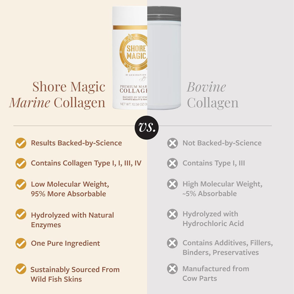 Shore Magic Premium Marine Collagen Powder – Hydrolyzed Type I, II, III & IV Peptides for Skin, Hair, Nails & Joints – Wild-Caught Fish, Kosher, Unflavored, Travel Friendly, 28 Daily Packets
