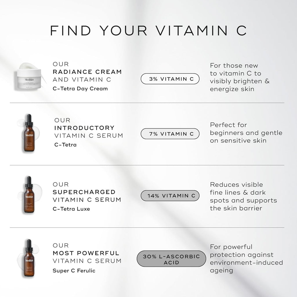 Medik8 C-Tetra - Balancing Vitamin C Serum For Face - Smooths Fine Lines and Wrinkles - Face Serum with Squalane - Vegan and Gluten Free - 1.0 oz