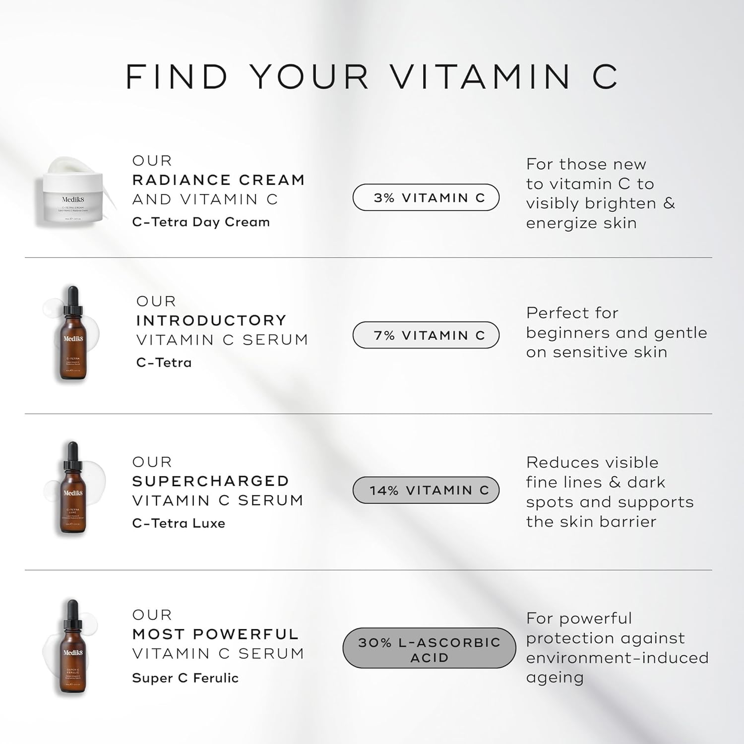 Medik8 C-Tetra - Balancing Vitamin C Serum For Face - Smooths Fine Lines and Wrinkles - Face Serum with Squalane - Vegan and Gluten Free - 1.0 oz