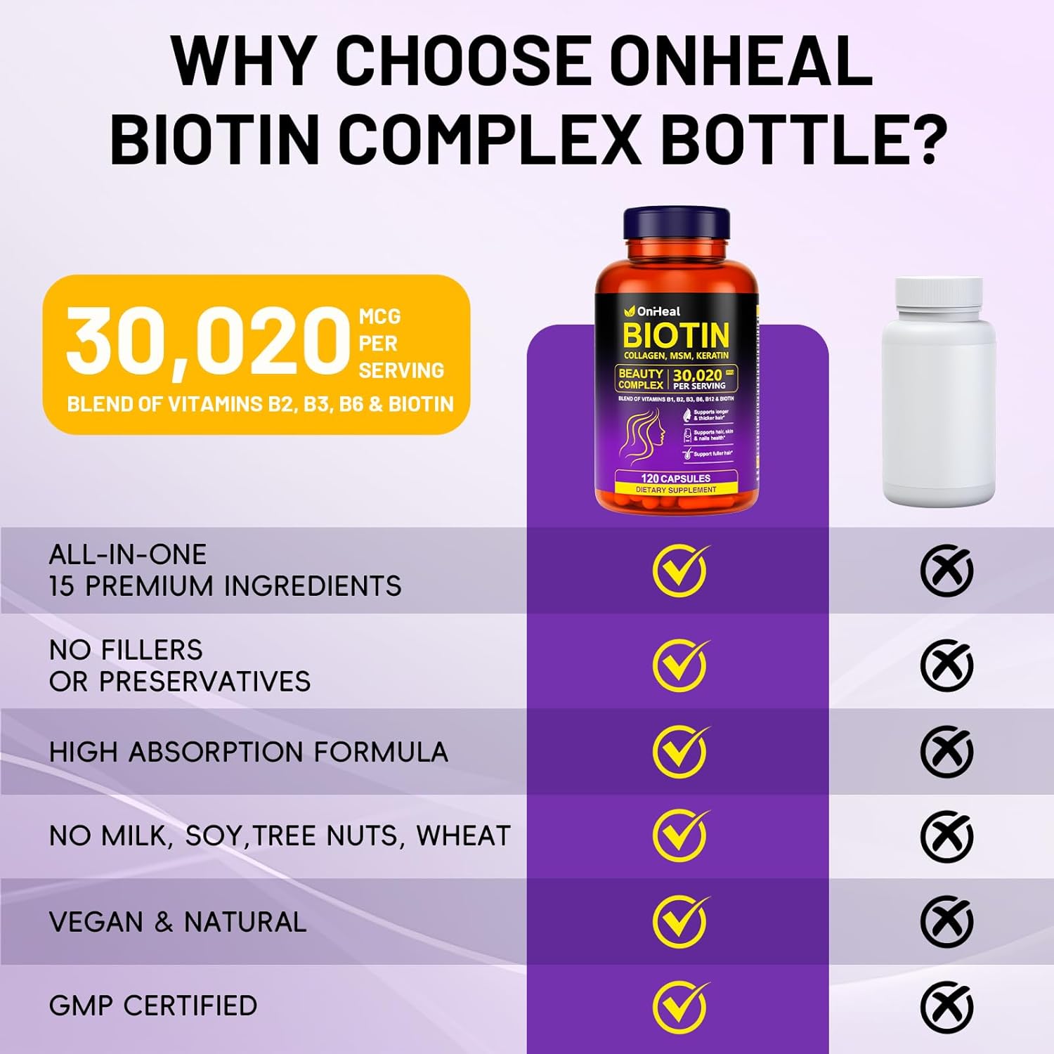 Biotin, Collagen, Hyaluronic Acid and Keratin Complex OnHeal Hair Regrowth Vitamin 30020mg - 120 Capsules for Thick Hair, Moisturized Skin, Strong Nails