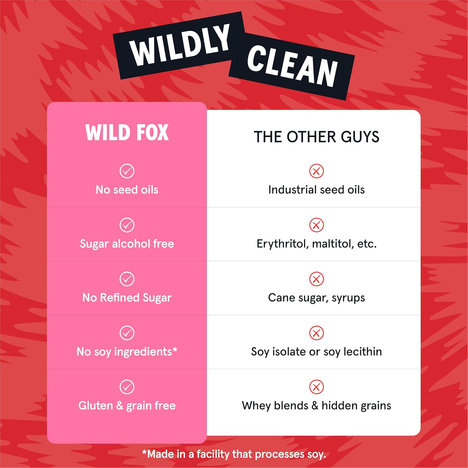 Wild Fox Protein Bars - Keto-Certified High Protein Snack with No Refined Sugar, Great Taste, 15g Protein, and No Seed Oils, Cinnamon Churro