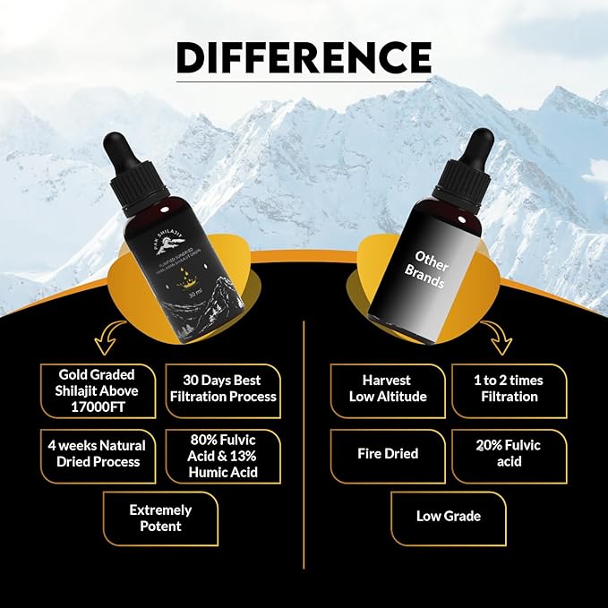 PakShilajit® Sun Dried Himalayan Shilajit Liquid Drops, Most Premium & Organic Gold Graded Shilajit Drops Above 17000FT (30ML Pack), Rich in Fulvic Acid Humic Acid Natural Supplement