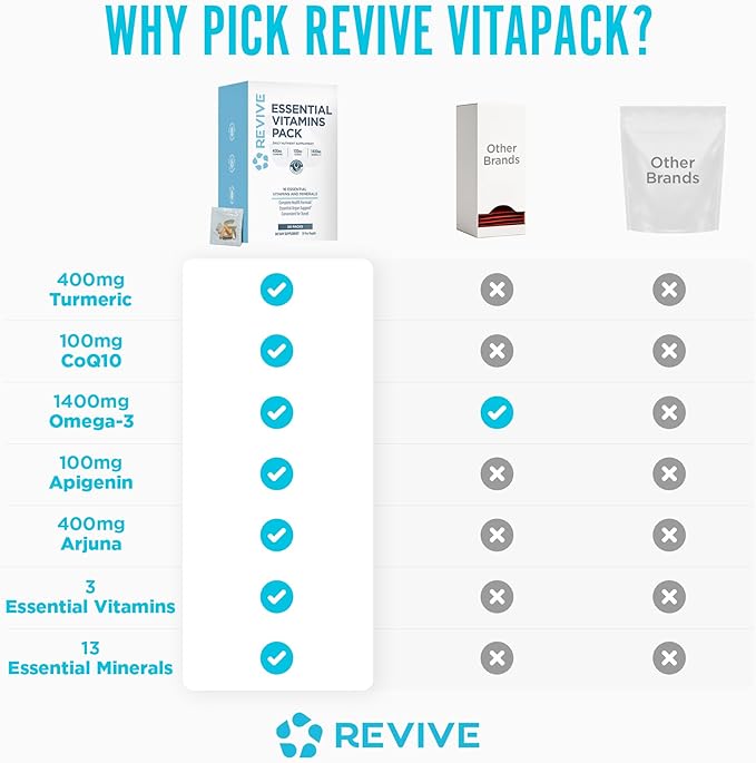 Revive MD Essential Vitamin Packs for Men & Women – Daily Multivitamin Packets with Arjuna & Turmeric Extract – Supports Heart, Joint & Organ Health – Travel-Friendly Vitamin Supplement (30 Servings)
