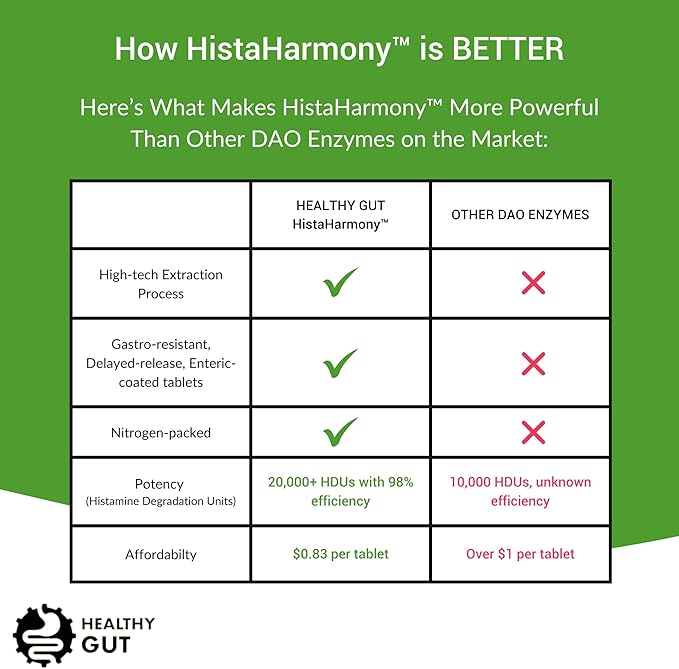 Healthy Gut HistaHarmony | Delayed Release DAO Enzyme Supplement | 30,000 HDU Diamine Oxidase Histamine Blocker | 60 Servings