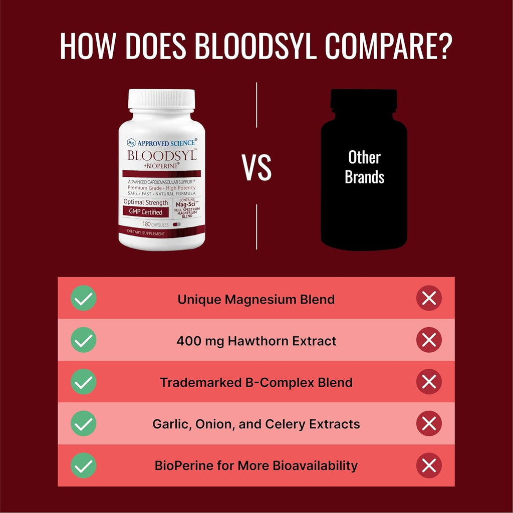 Approved Science Bloodsyl - Supports Blood Flow - Hawthorn Berry, Magnesium, BioPerine - Vegan - 180 Capsules - Pack of 2