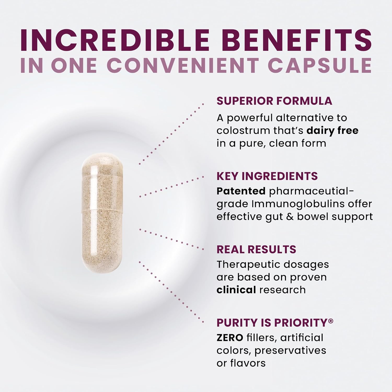 Pure Therapro Rx Elite IgG Immunoglobulin Supplement, 120 Caps - Gut Health & Immune Support, 1100 mg IgG, IGA & IgM, Sunflower Lecithin | Dairy & Gluten Free Colostrum Supplement Alternative