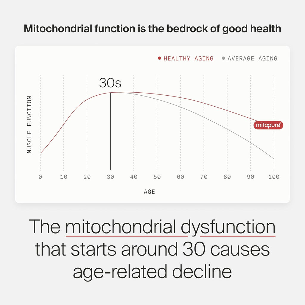 Timeline Mitopure Urolithin A Supplement Softgels - Clinically Proven Support for Healthy Aging and Cellular Renewal - Mitoceutical for Muscle Support and Longevity