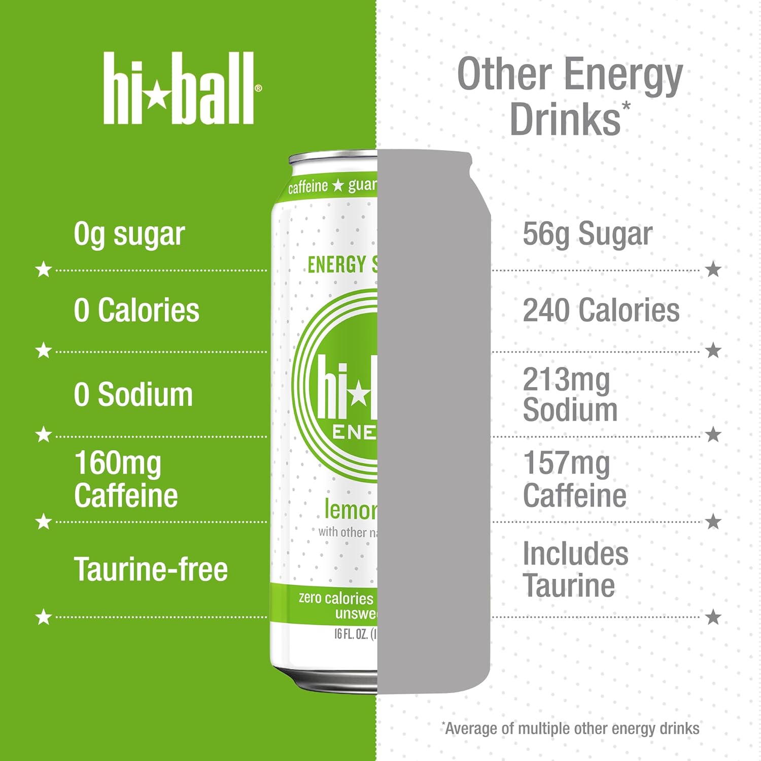 Hiball Clean Energy Drink - Lemon Lime - Zero Sugar, Zero Calorie Sparkling Water with 160mg Organic Caffeine, 50mg Organic Ginseng, 50mg Organic Guarana - 16 fl oz (8-Pack)