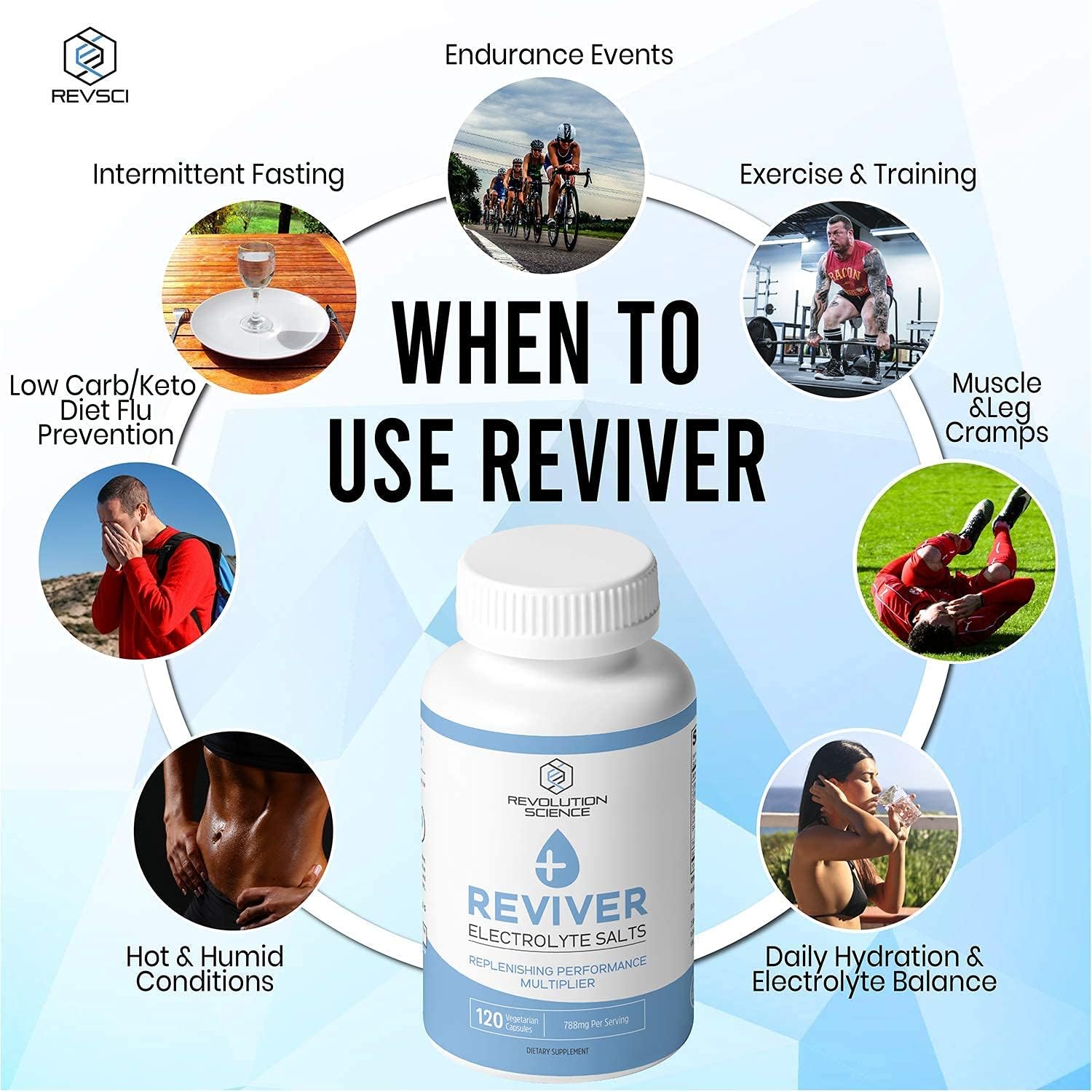 REVIVER Superior Absorption Electrolyte Pills - Salt Tablets for Runners & Fasting Electrolytes Supplement, Sugar-Free Salt Pills for Hydration, Cramp Defense, Keto Support 120, Electrolyte Capsules