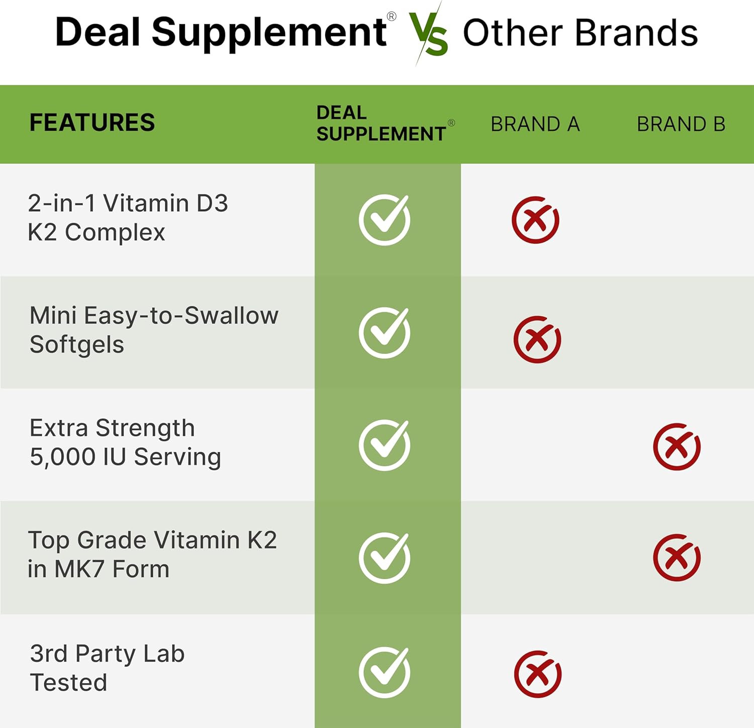 DEAL SUPPLEMENT Vitamin D3 5,000 IU + K2 MK7 Softgels, 250 Count | 2-in-1 Complex | Supports Heart, Bone, Teeth & Immune Health | Easy to Swallow