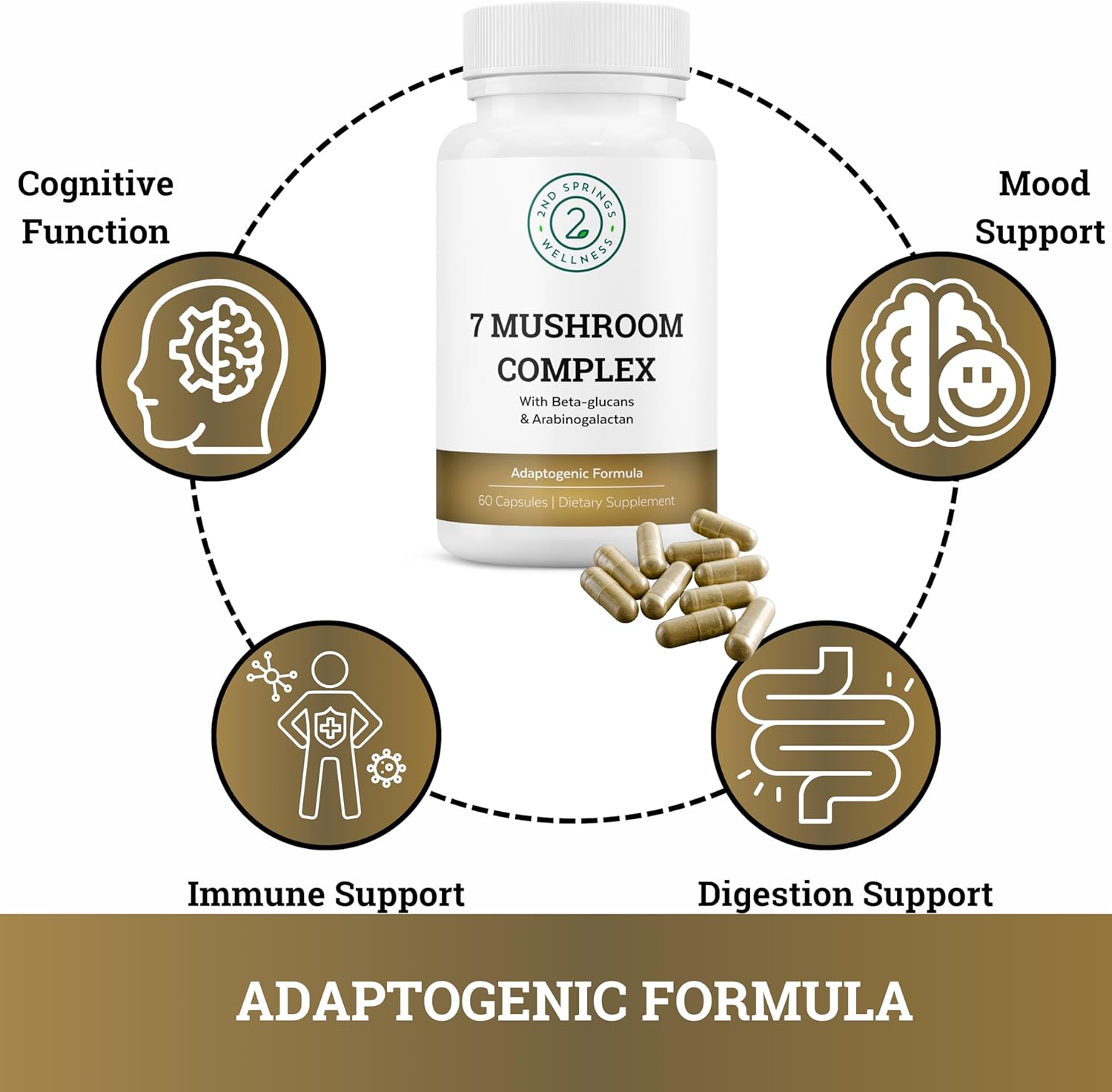 Mushroom & Adaptogen Fusion - Comprehensive Wellness Bundle