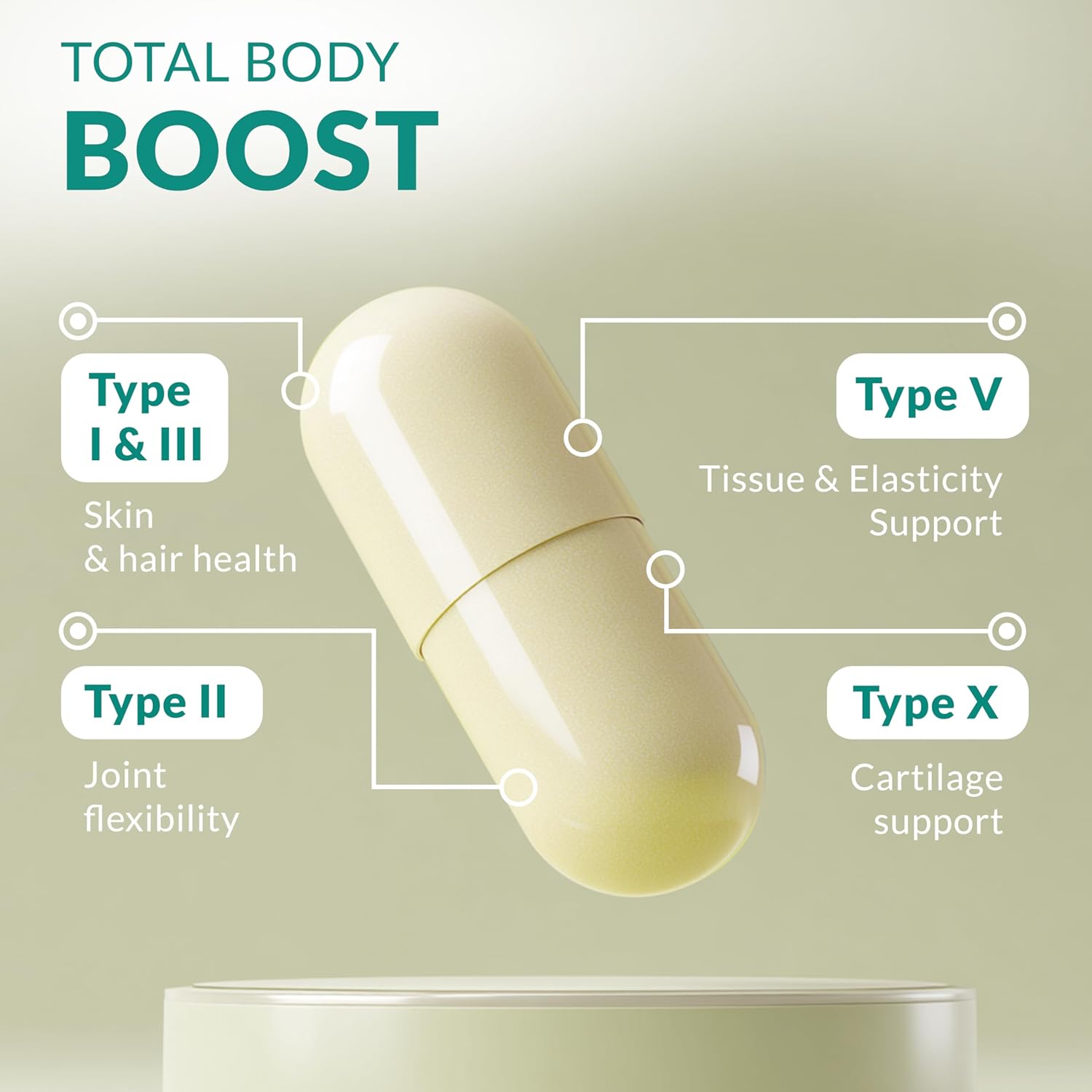 Multi Collagen 180 Protein Capsules - Type I, II, III, V, X Collagen Pills - Proprietary Blend of Eggshell, Chicken, Wild Fish & Grass-Fed Beef Collagen Peptides - 2025mg per serv