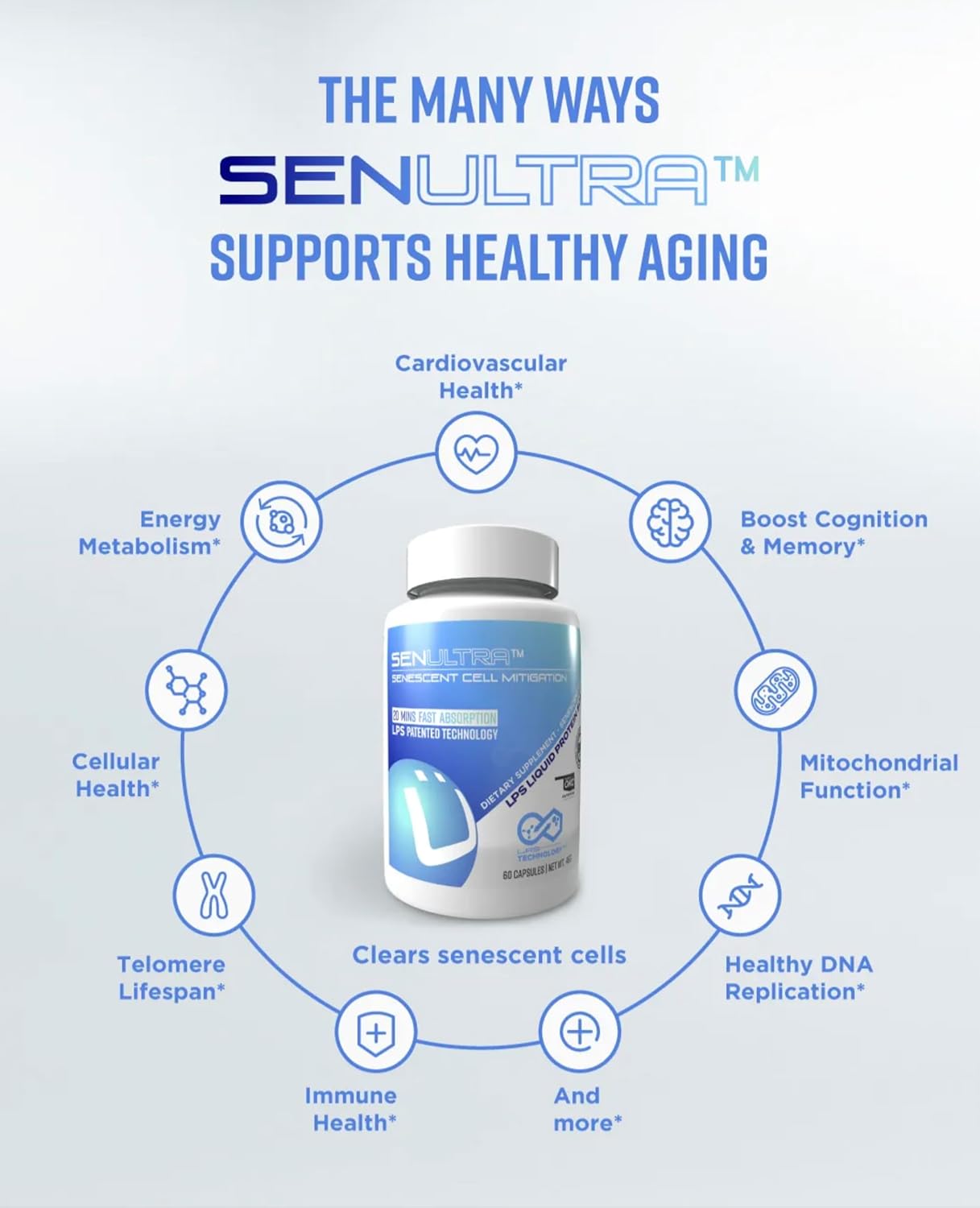 UltraVitality Longevity Support Formula – Fisetin, Curcumin, Quercetin & Beta-Glucan – Supports Cellular & Cognitive Health Healthy Aging – 60 Capsules