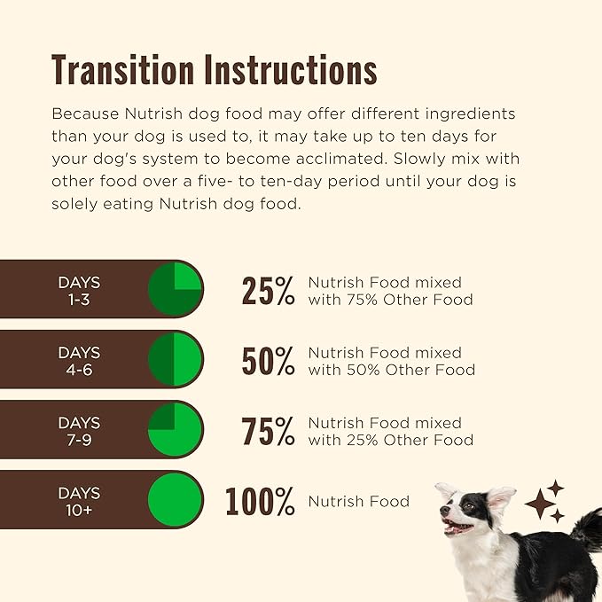 Nutrish Grain Free Salmon & Sweet Potato Recipe Dry Dog Food, 11.5 lb. Bag, Packaging May Vary (Rachael Ray)