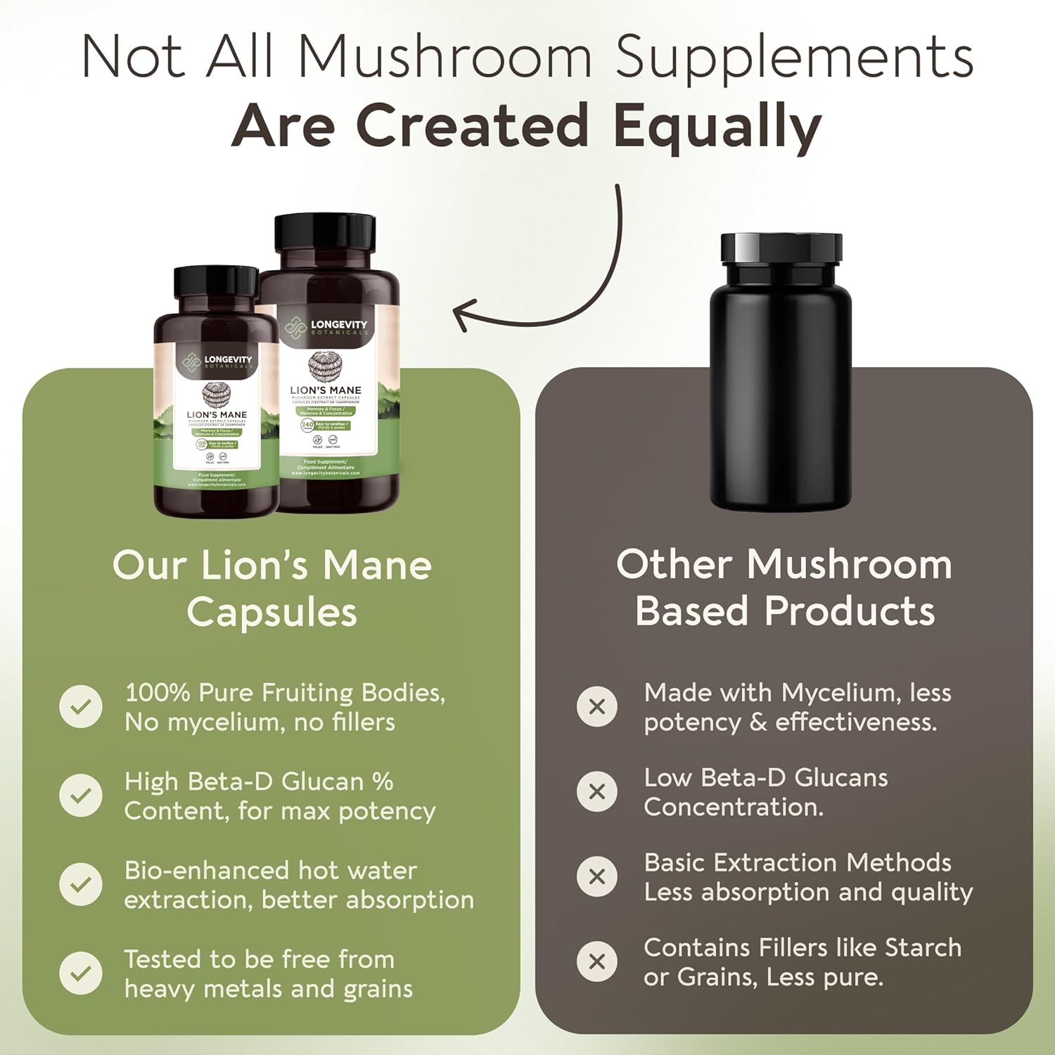 Longevity Botanicals Lion’s Mane Mushroom Extract Capsules (120) | Concentrated 8:1 Ratio | 100% Fruiting Bodies | Hericium Erinaceus Nootropic Supplement for Focus, Memory & Brain Support