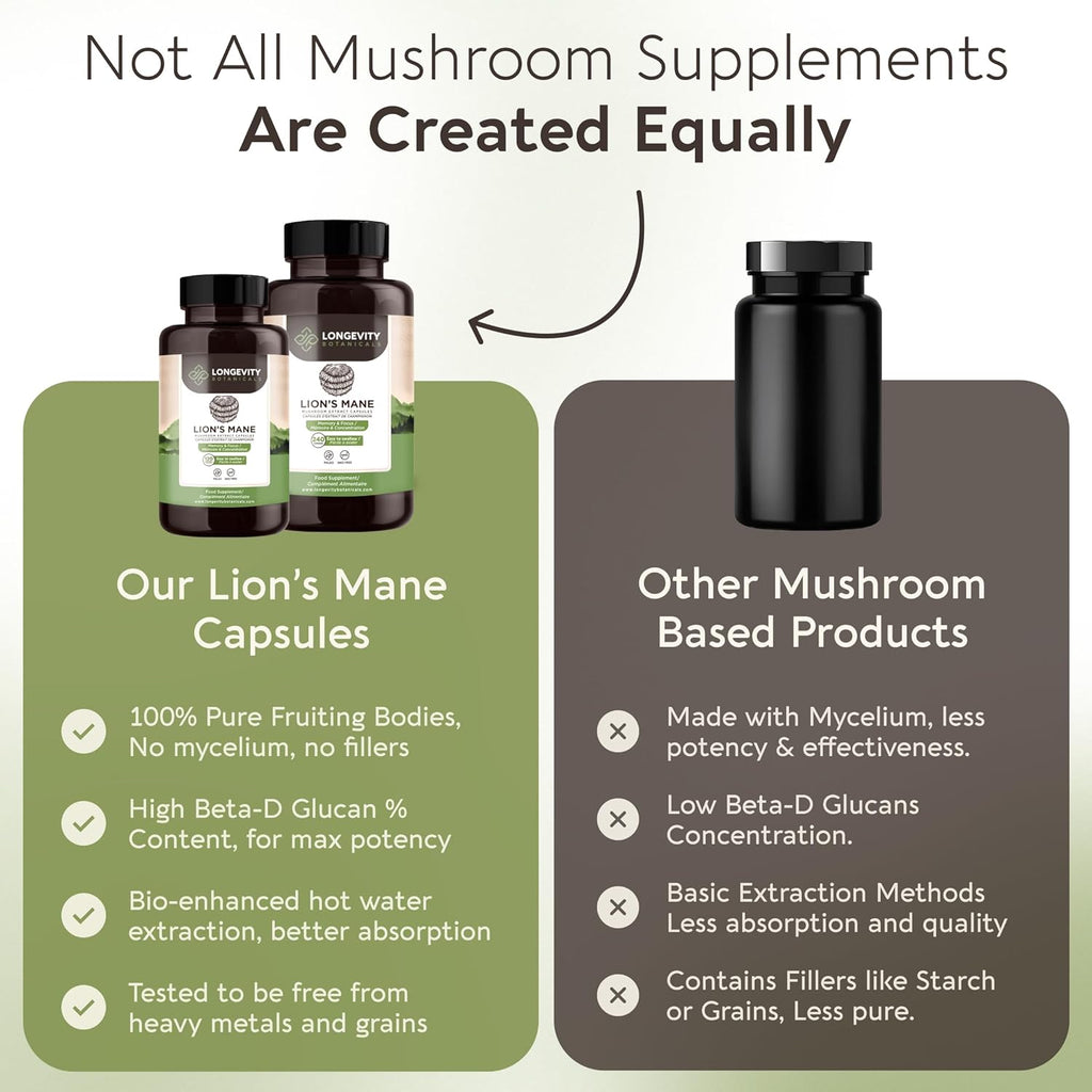 Longevity Botanicals Lion’s Mane Mushroom Extract Capsules (240) | Concentrated 8:1 Ratio | 100% Fruiting Bodies | Hericium Erinaceus Nootropic Supplement for Focus, Memory & Brain Support
