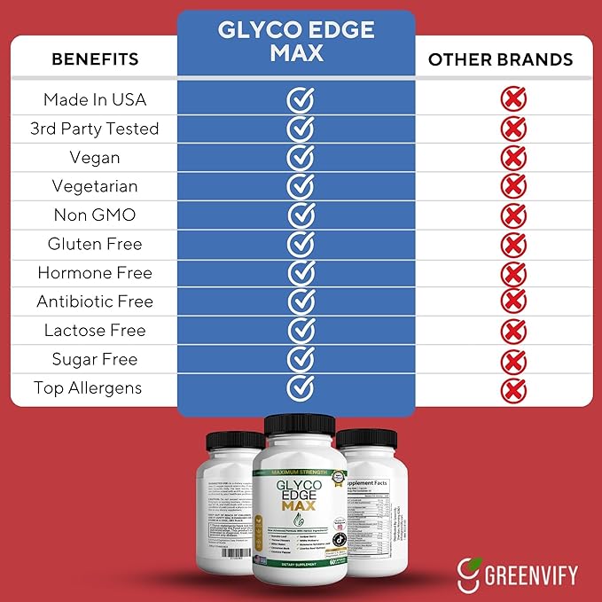 GLYCO Edge MAX Maximum Strength Supplement, 60 Veggie Capsules, with Banaba Leaf, Bitter Melon, Gymnema Sylvestre, Vitamins and Minerals (2)