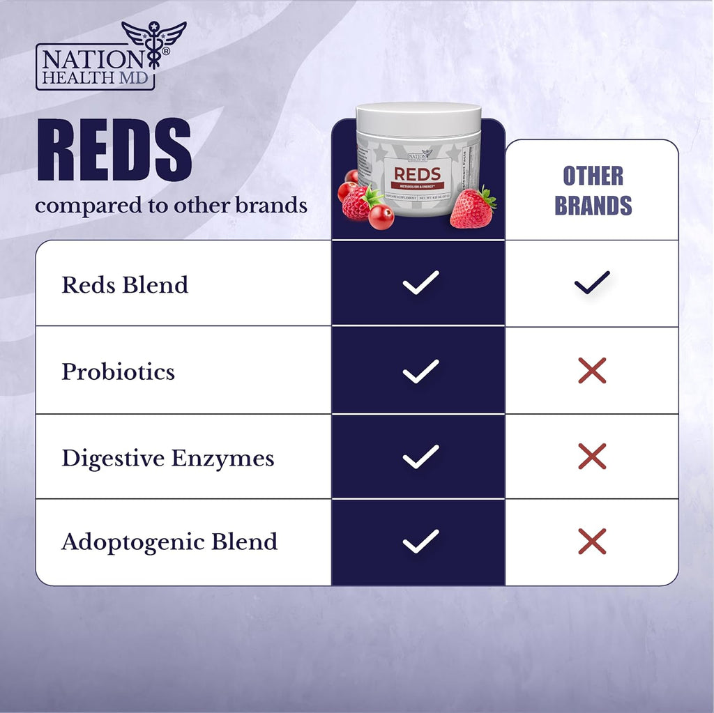 Reds - Superfood Powder Vegetable & Fruit Blend for Women & Men 4.13 Oz